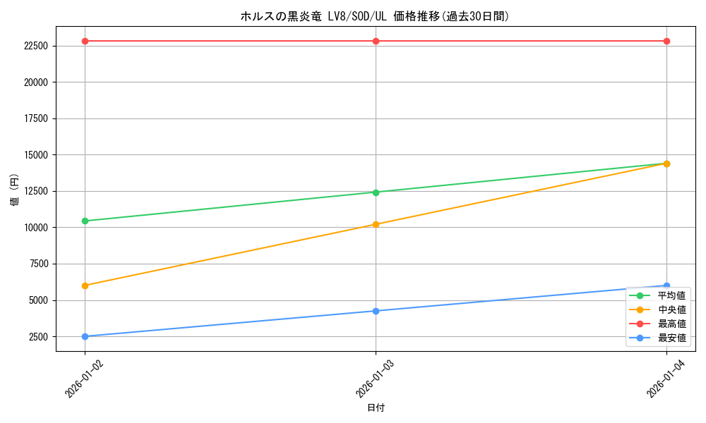 card_11736_series_28665_rarity_77_graph