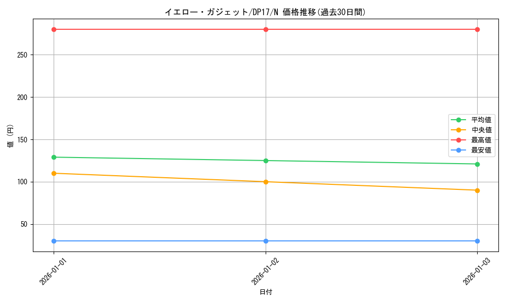 card_11752_series_13356_rarity_1_graph