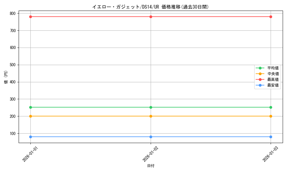card_11752_series_17167_rarity_7_graph