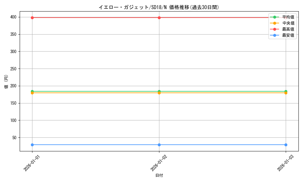 card_11752_series_21600_rarity_1_graph