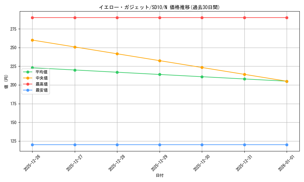 card_11752_series_26009_rarity_1_graph