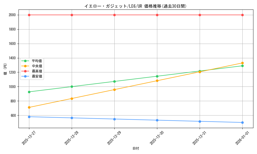 card_11752_series_28901_rarity_7_graph
