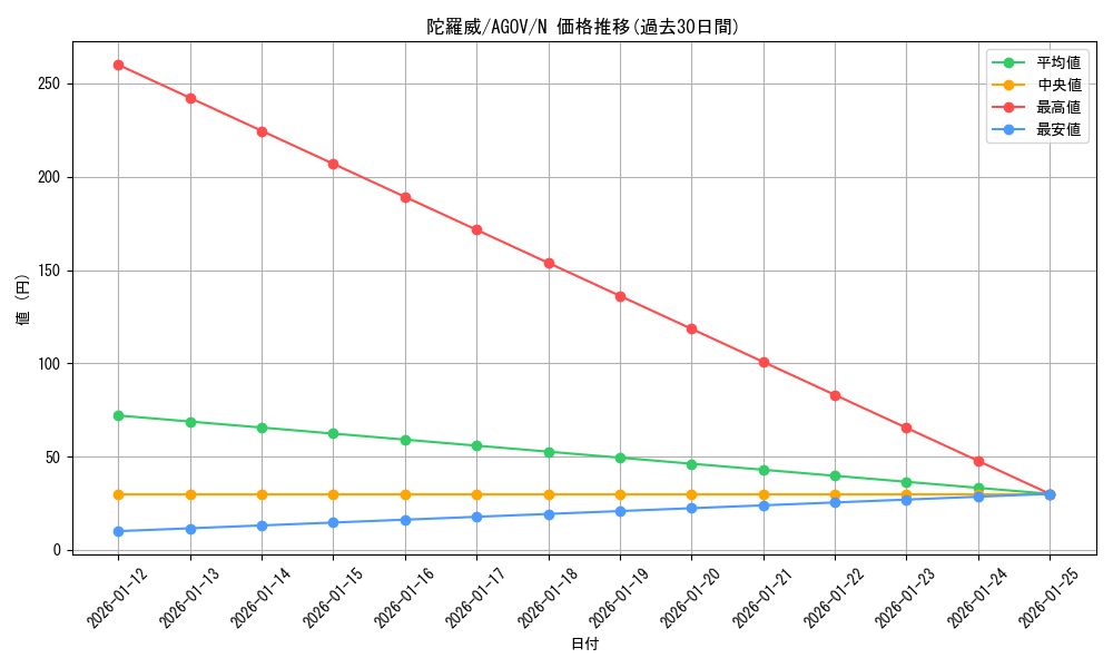 card_1182_series_2325_rarity_1_graph