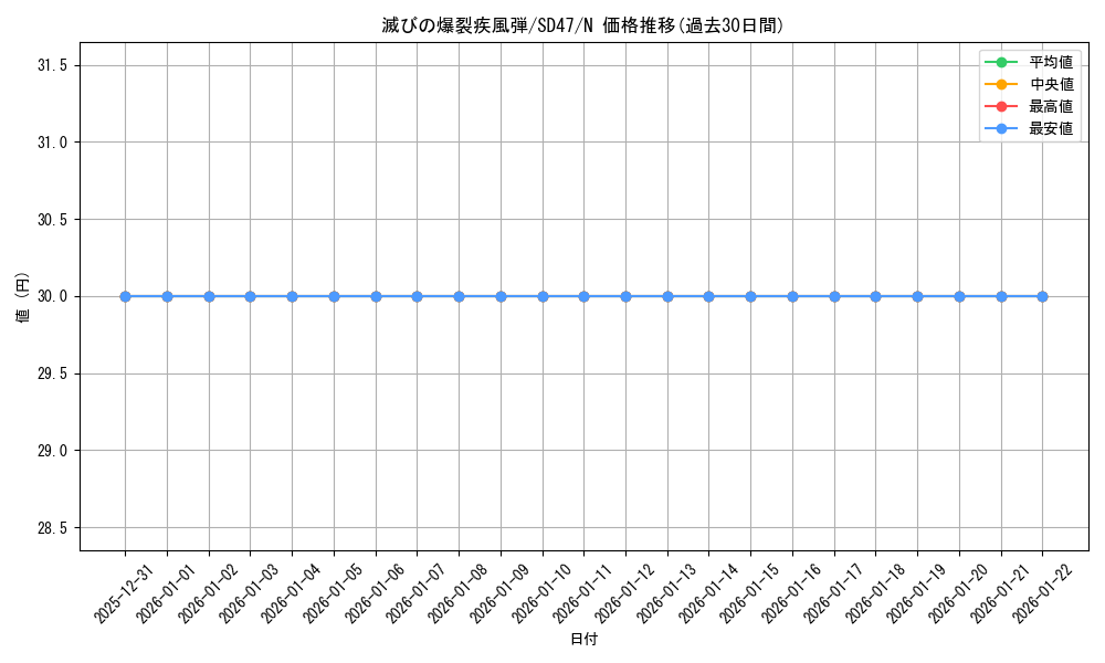 card_11873_series_1024_rarity_1_graph