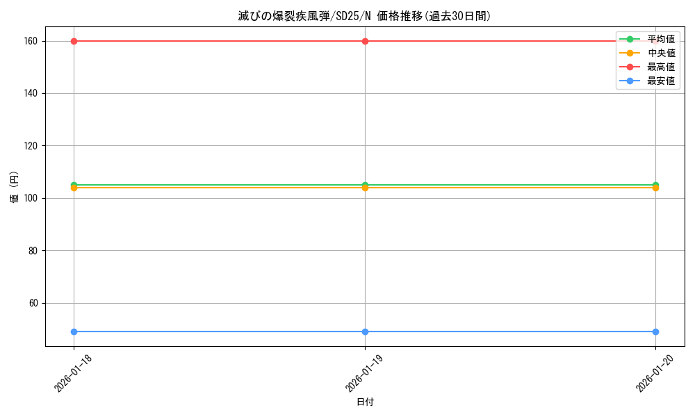 card_11873_series_17601_rarity_1_graph