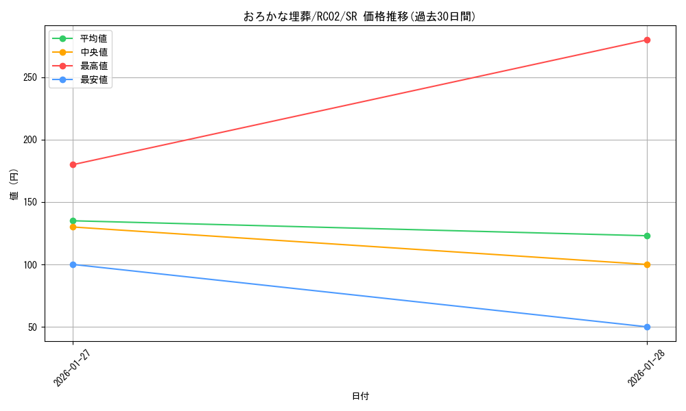 card_11886_series_10878_rarity_3_graph