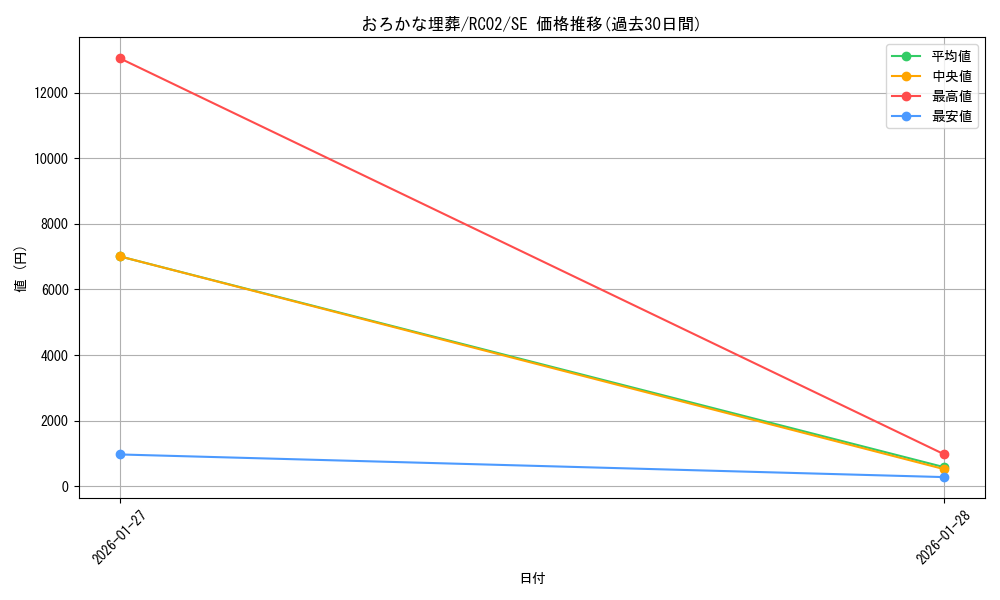 card_11886_series_10878_rarity_5_graph