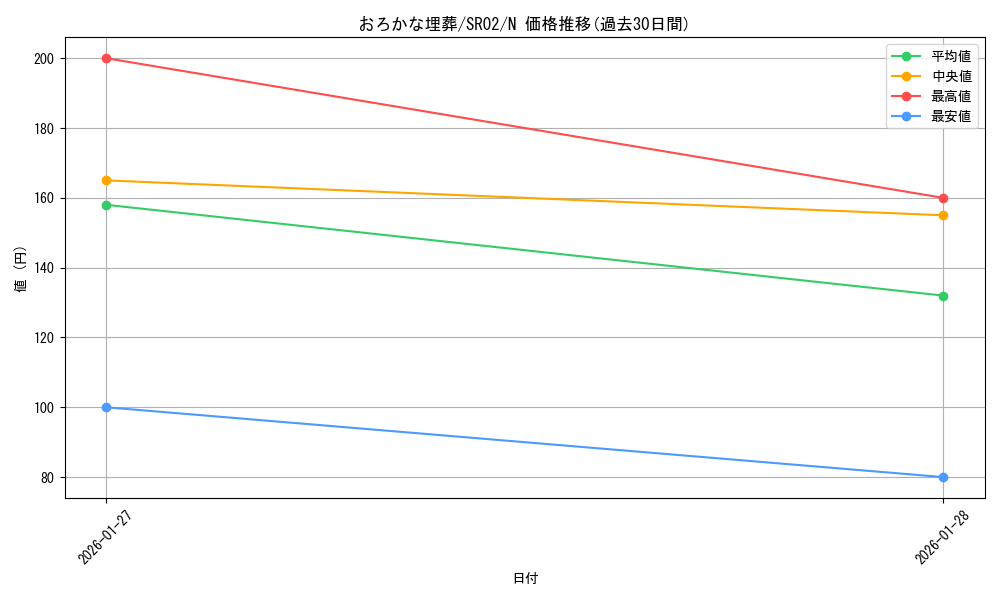 card_11886_series_13844_rarity_1_graph