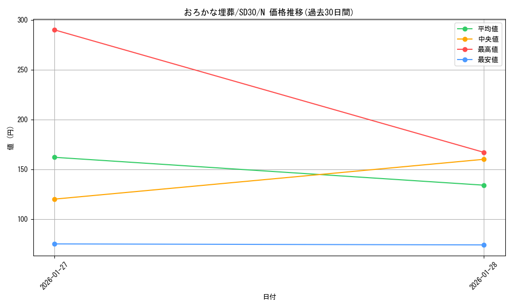 card_11886_series_14145_rarity_1_graph