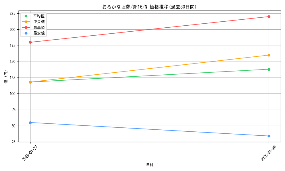 card_11886_series_14852_rarity_1_graph