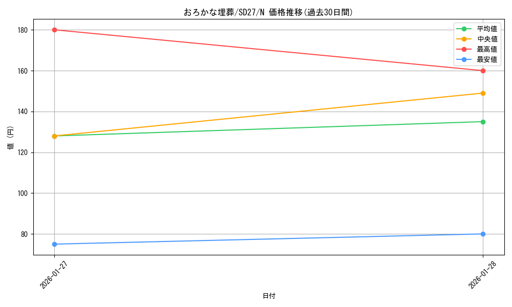 card_11886_series_16395_rarity_1_graph