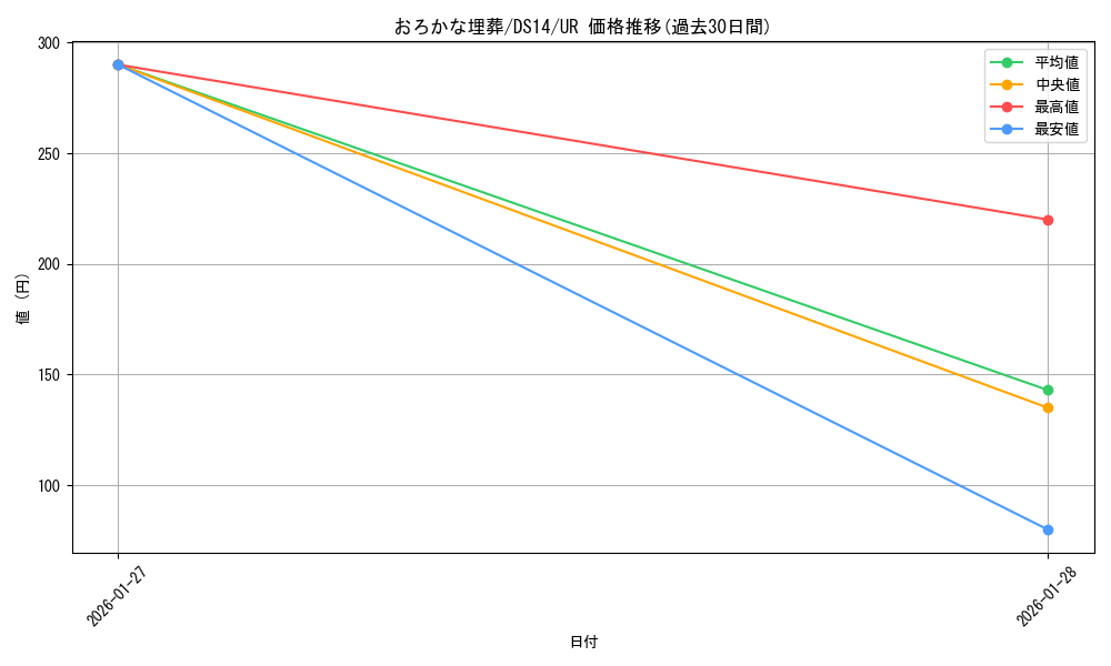 card_11886_series_17175_rarity_7_graph