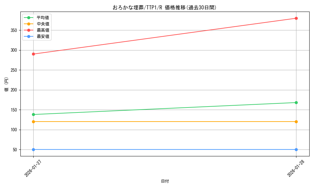 card_11886_series_184_rarity_62_graph