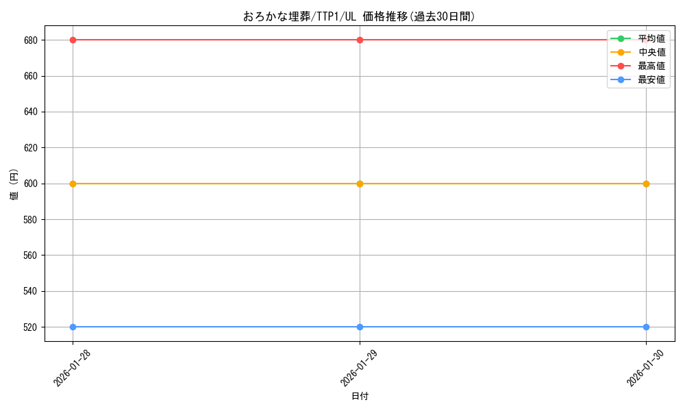 card_11886_series_184_rarity_77_graph