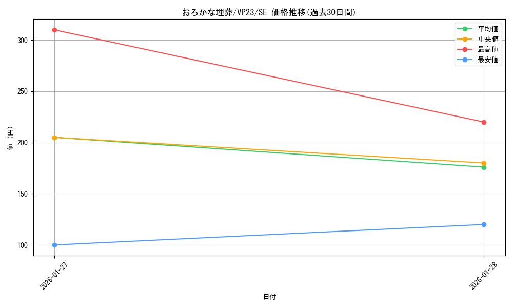 card_11886_series_19097_rarity_5_graph