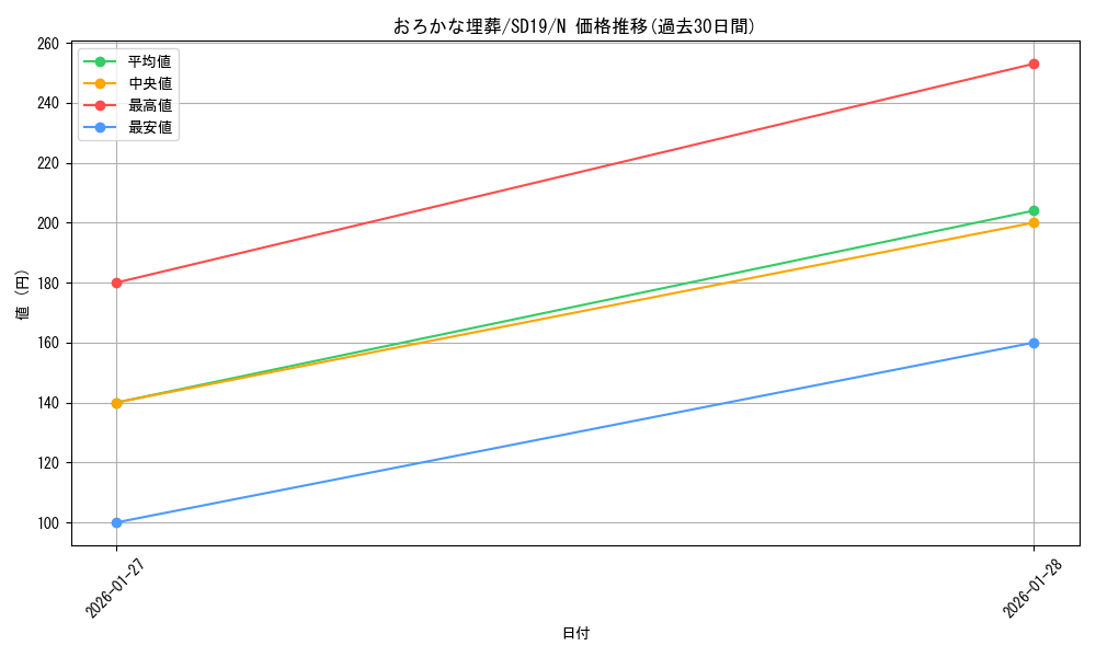 card_11886_series_20932_rarity_1_graph
