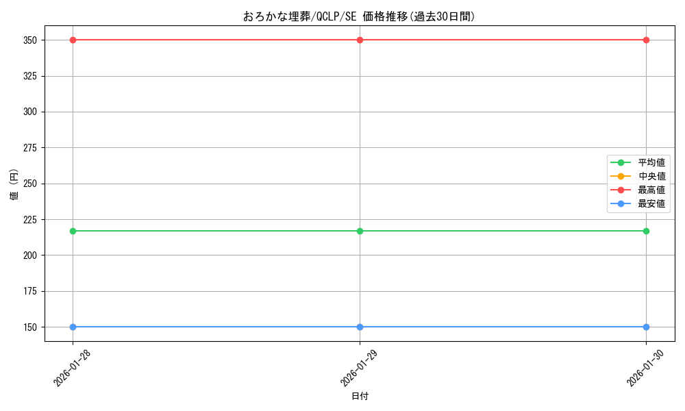 card_11886_series_29404_rarity_5_graph