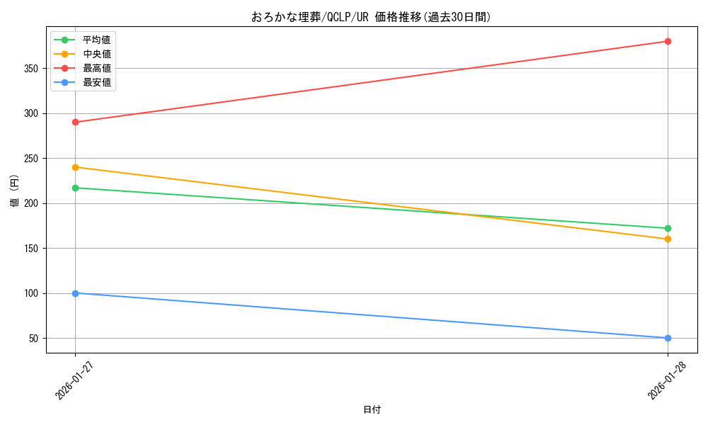 card_11886_series_29404_rarity_7_graph