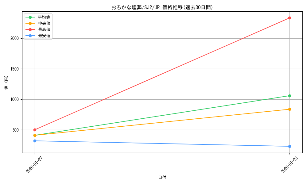card_11886_series_29423_rarity_7_graph