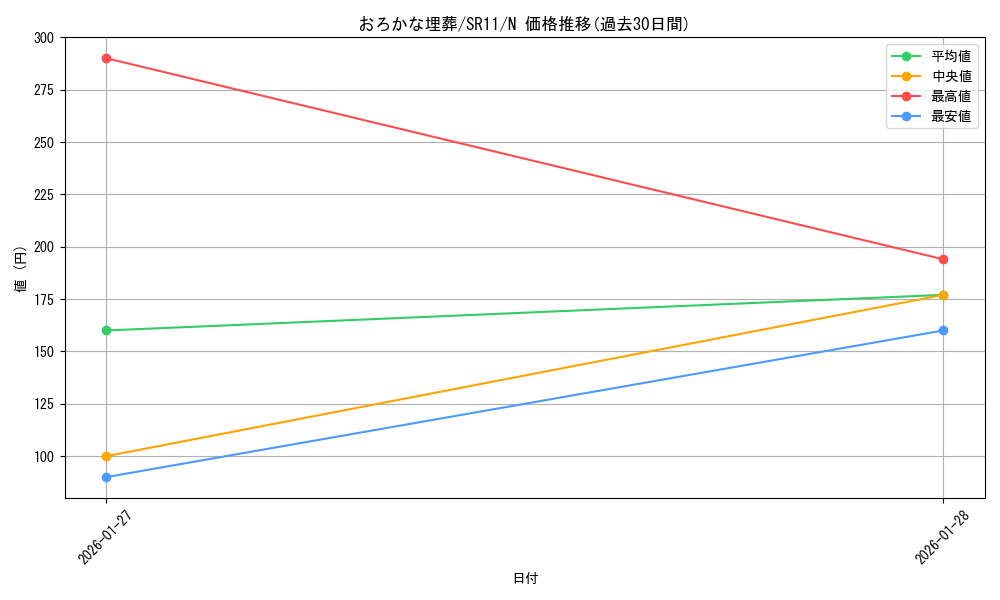 card_11886_series_6798_rarity_1_graph