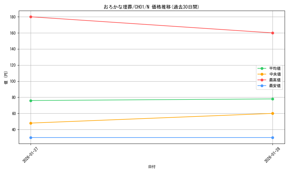 card_11886_series_74382_rarity_1_graph