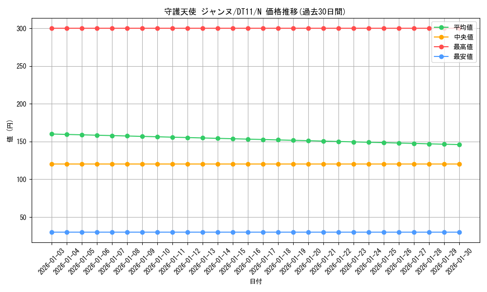 card_11900_series_20335_rarity_1_graph