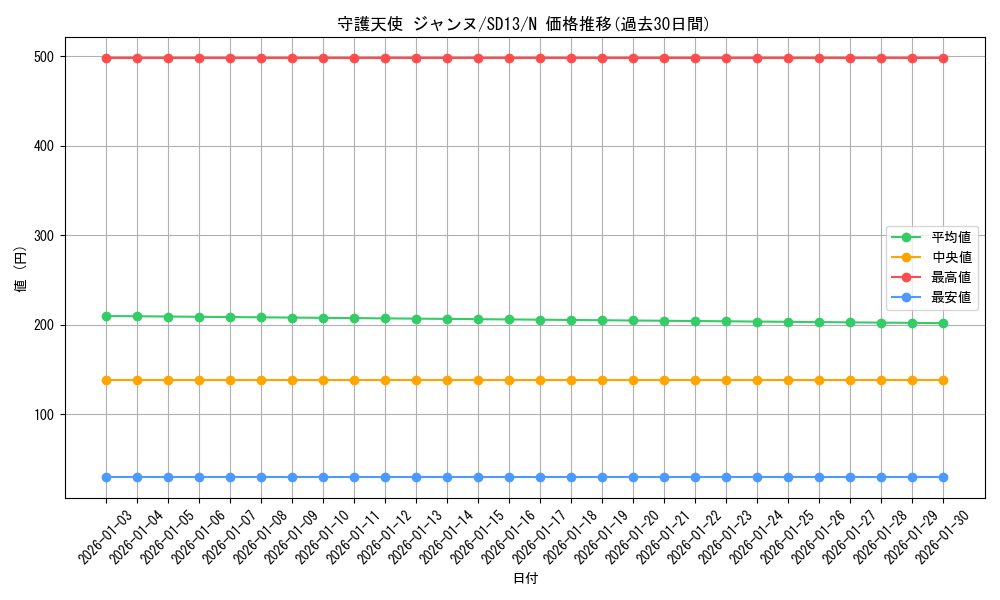 card_11900_series_25199_rarity_1_graph