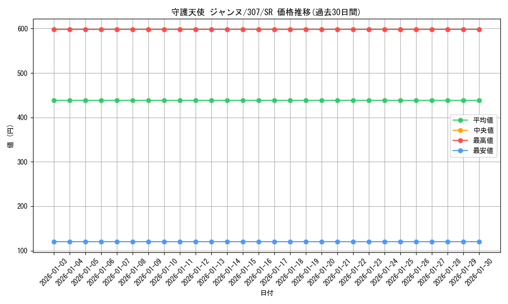 card_11900_series_29425_rarity_3_graph