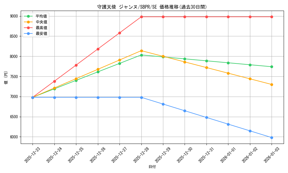 card_11900_series_29460_rarity_3381_graph