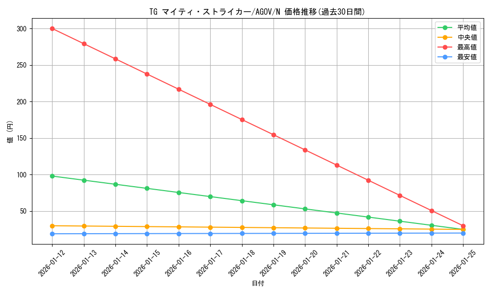card_1190_series_2325_rarity_1_graph