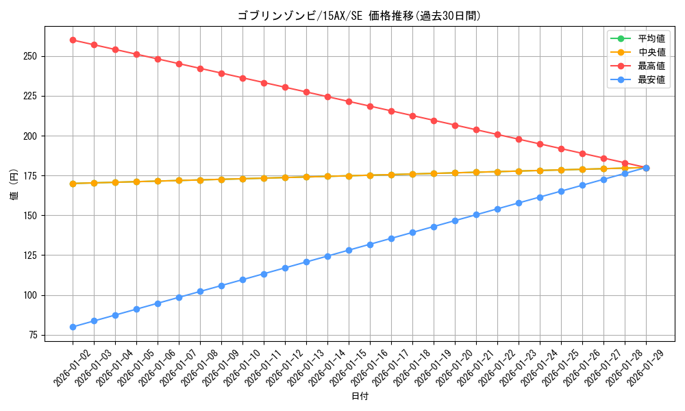 card_12006_series_15486_rarity_5_graph