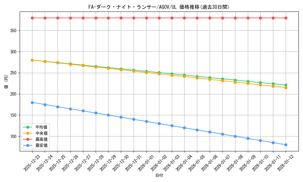 card_1203_series_2325_rarity_77_graph