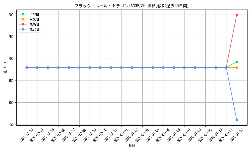card_1204_series_2325_rarity_5_graph