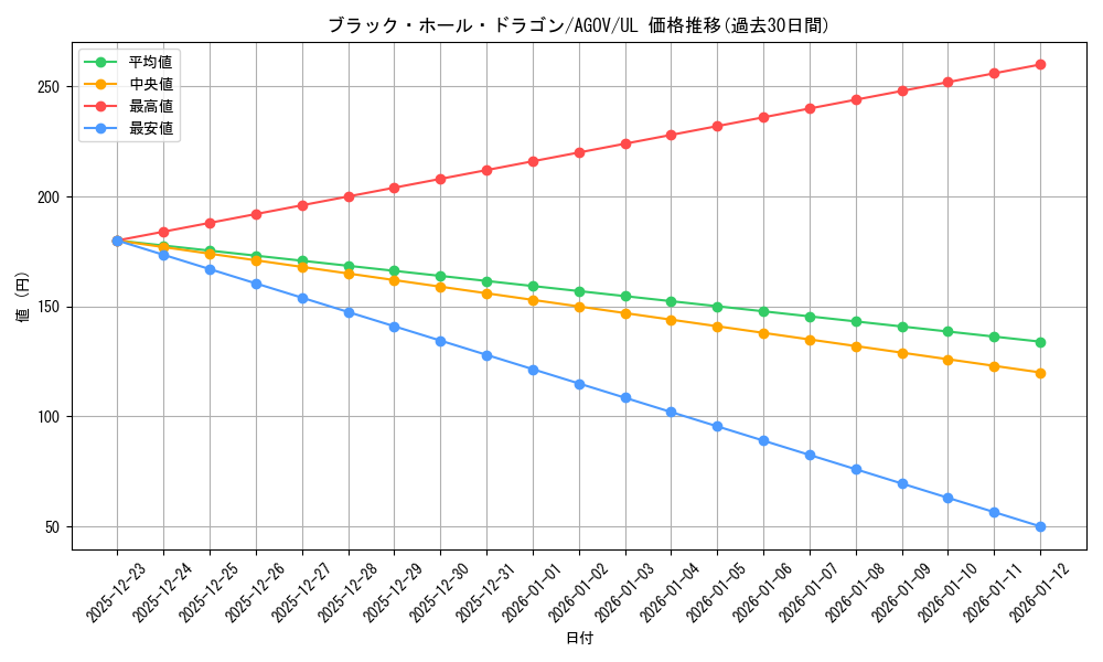 card_1204_series_2325_rarity_77_graph