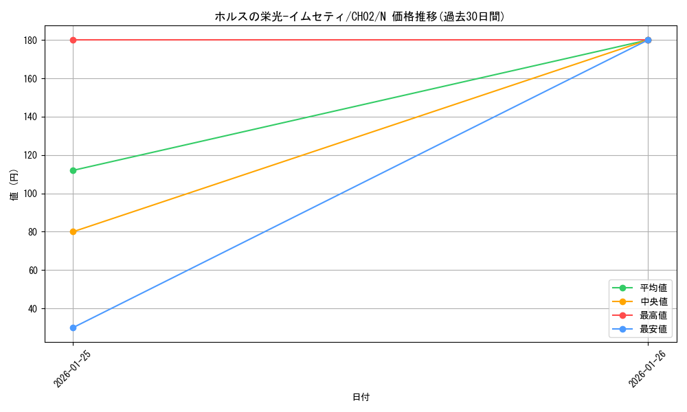 card_1208_series_2789878_rarity_1_graph