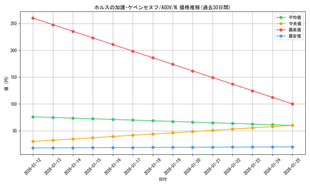 card_1209_series_2325_rarity_1_graph