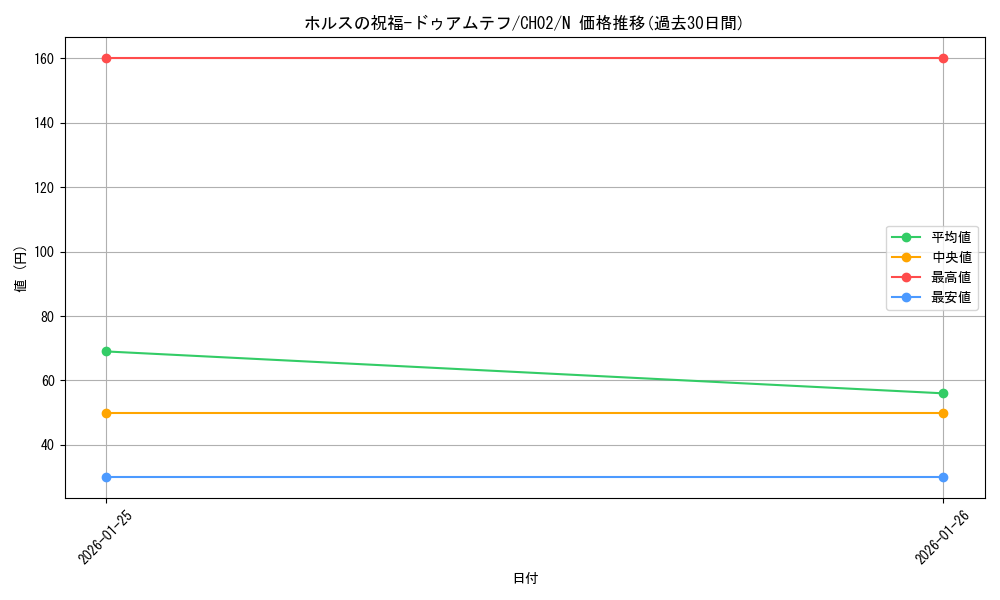 card_1210_series_2789878_rarity_1_graph