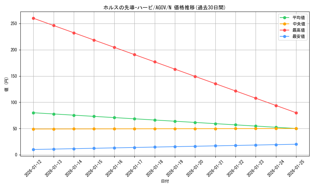card_1211_series_2325_rarity_1_graph