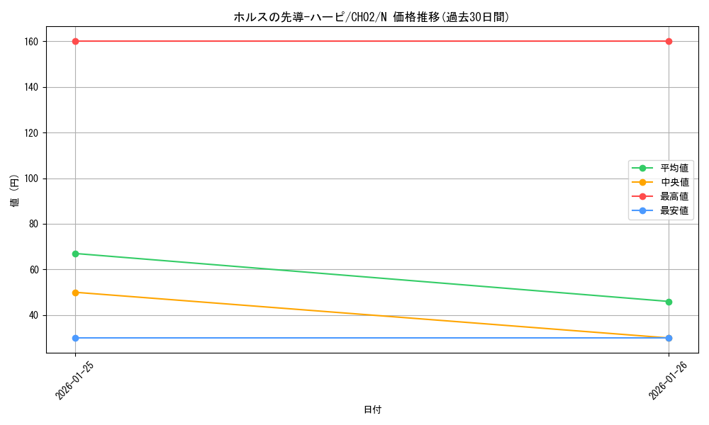 card_1211_series_2789878_rarity_1_graph