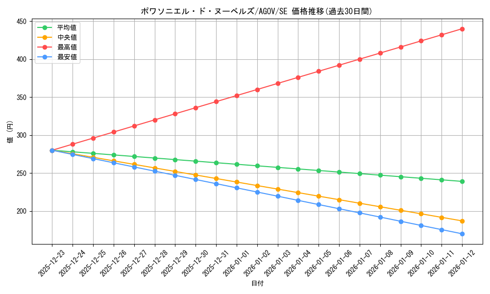 card_1212_series_2325_rarity_5_graph