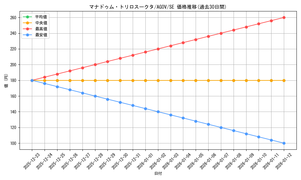 card_1213_series_2325_rarity_5_graph