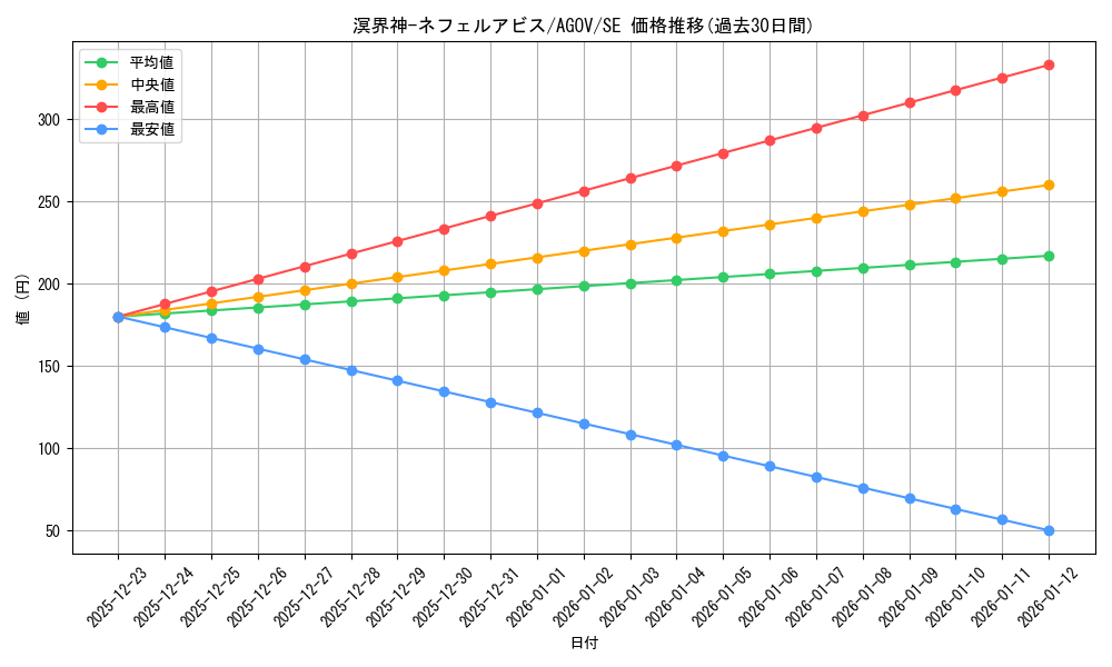 card_1214_series_2325_rarity_5_graph