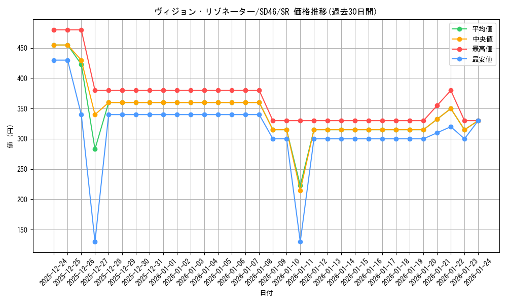 card_1222_series_2504_rarity_3_graph