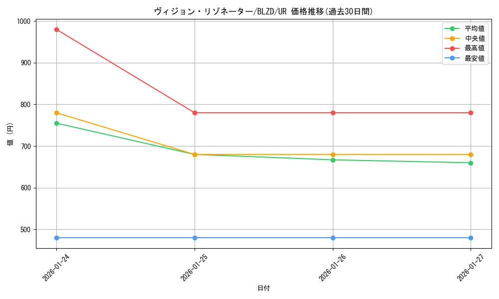 card_1222_series_2790426_rarity_7_graph