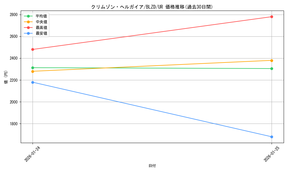 card_1223_series_2790426_rarity_7_graph