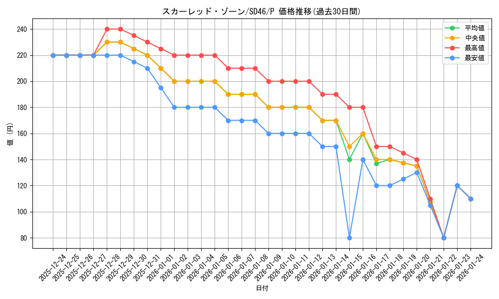 card_1224_series_2504_rarity_2_graph