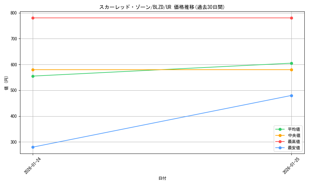 card_1224_series_2790426_rarity_7_graph
