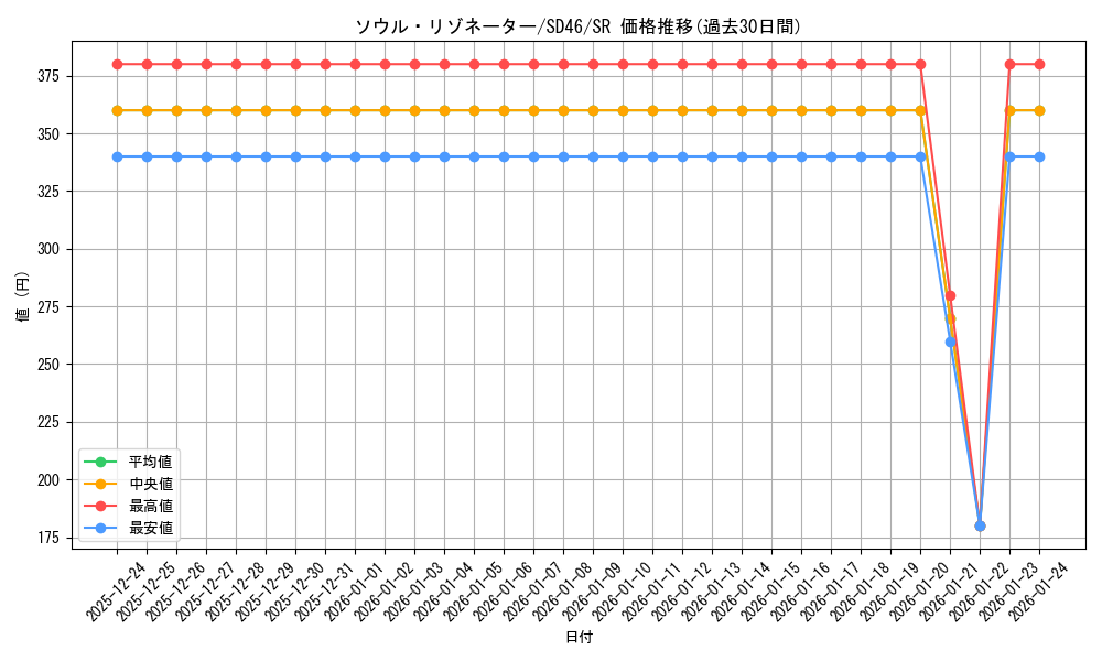 card_1226_series_2504_rarity_3_graph
