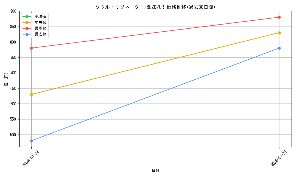 card_1226_series_2790426_rarity_7_graph