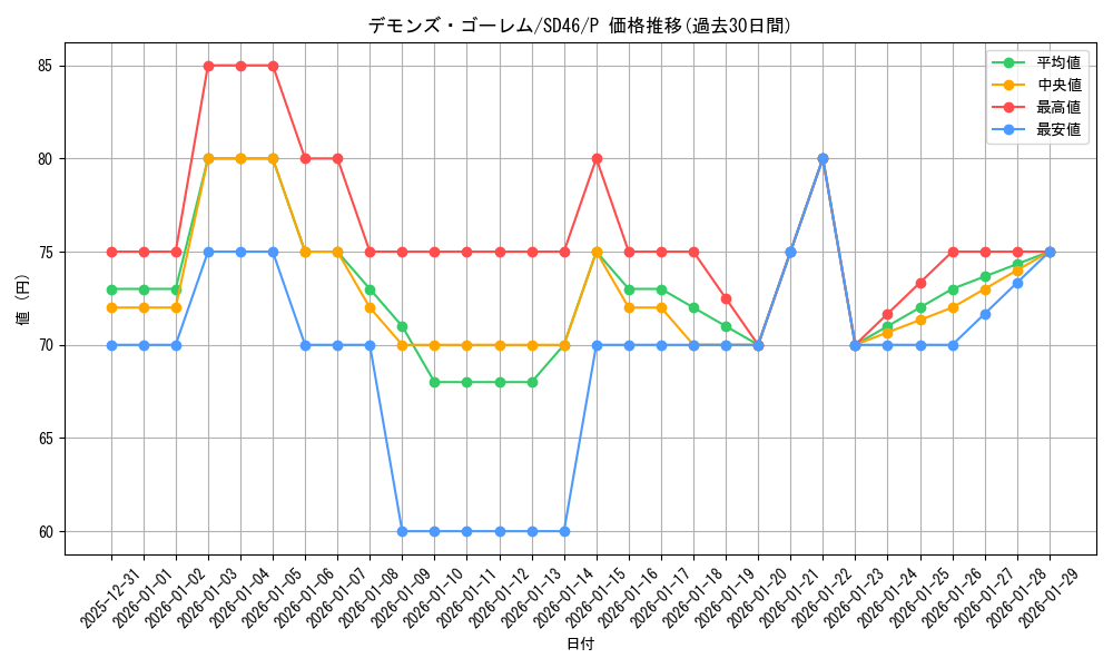 card_1227_series_2504_rarity_2_graph